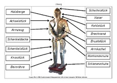 Plattenharnisch-Zuordnung.pdf